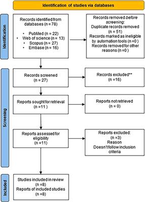 Antibiofilm efficacy of plant extracts as root canal irrigants in endodontics: a systematic literature review